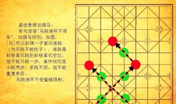 象棋玩法教程,中国象棋有几种玩法?图3