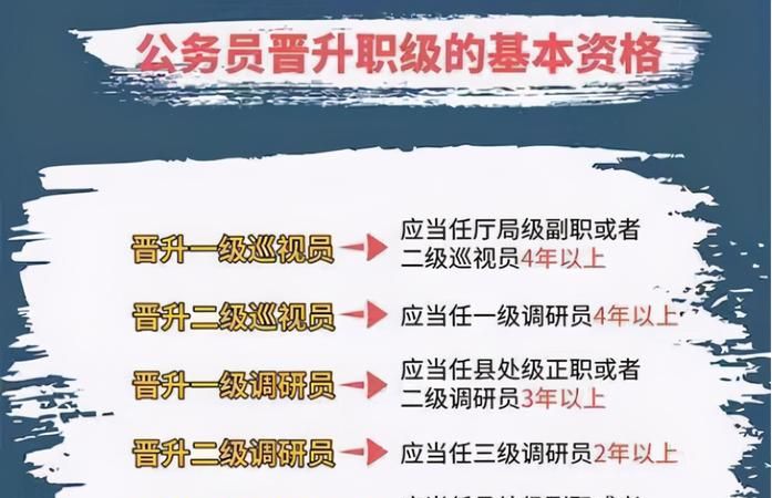 四级主任科员及以下和一级科员有什么区别