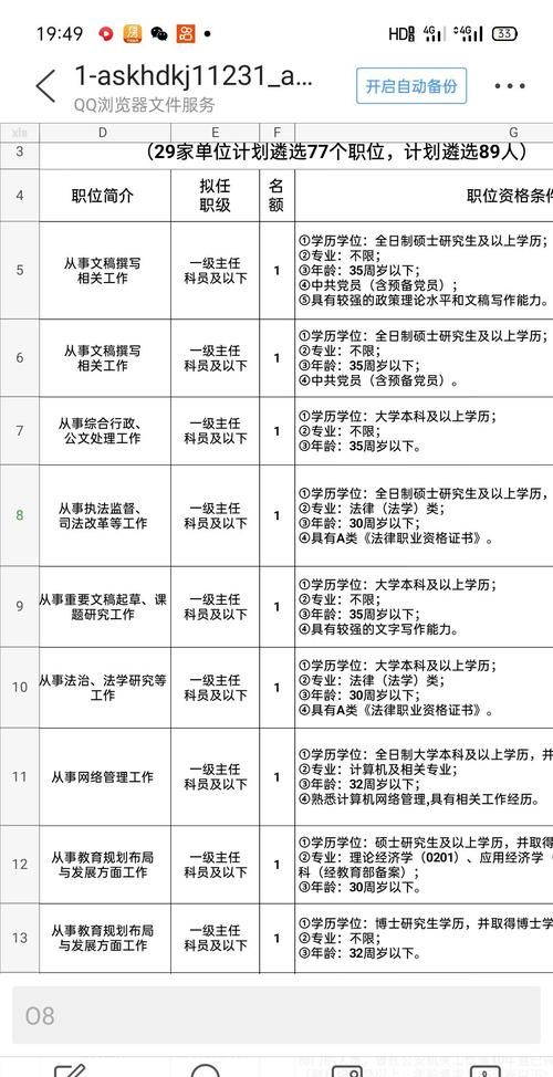 一级科员和四级主任科员哪个职务高1001无标题