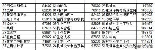 郑州白求恩医学院中专怎么样(郑州白求恩医学院招生简章)-第2张图片-