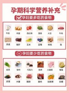 ​孕妇饮食指南食谱图谱(孕妇饮食指南1到12月)