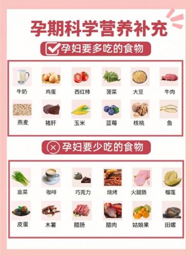 孕妇饮食指南食谱图谱(孕妇饮食指南1到12月)-第1张图片-