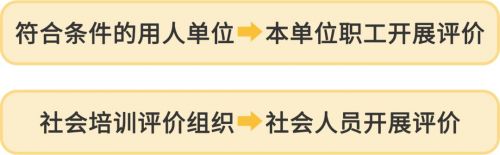 人社部网站职称查询_新疆人社部网站-第2张图片-