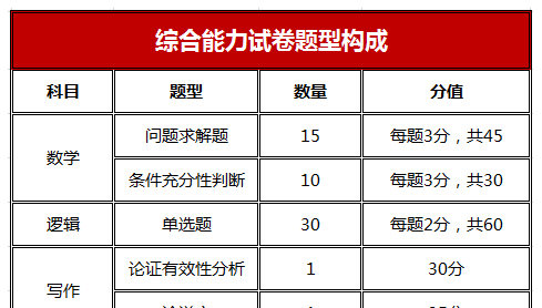 工商管理专业的课程,工商管理专业图8