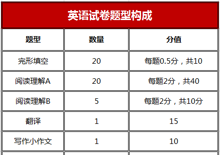 工商管理专业的课程,工商管理专业图9