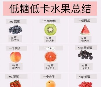 ​含糖低的水果有哪些水果，含糖量高的食物和水果有哪些？