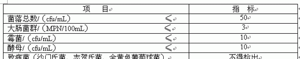 饮用水标准GB19298：符合GB9298-204《食品安全国家标准包装饮用水》的桶装水能不加热直接饮用