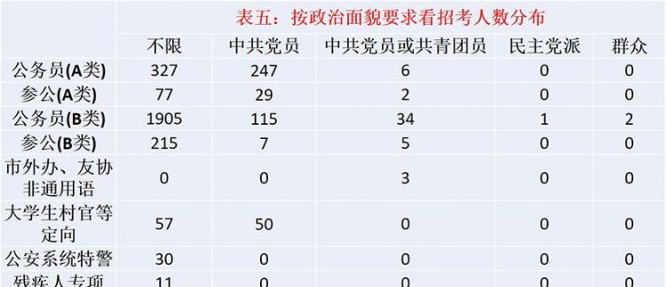 政治面貌有哪些项