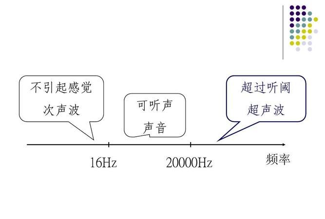 声纳设备是利用超声波还是次声波工作的