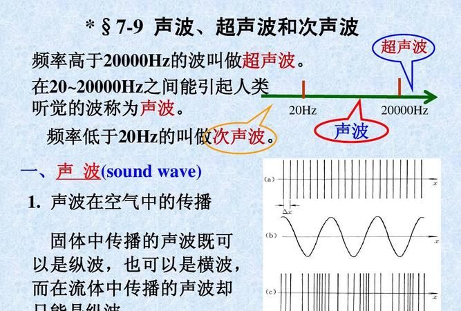 声呐探测是向海底发射什么波