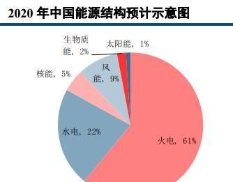 电能属不属于可再生能源