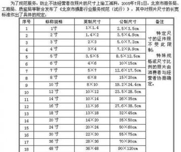 ​5寸照片尺寸多大,五寸照片的尺寸是多少