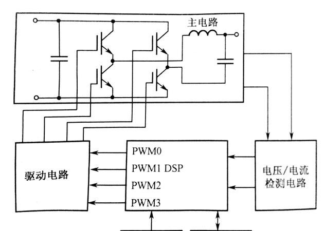 24伏正逆变器原理