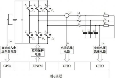 ​逆变器原理，电动车逆变器发电机励磁的原理？