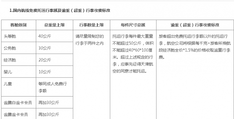 飞机托运猫怎么收费