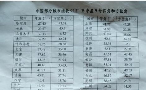 户户通安装调试指南，北斗星户户通安装调试指南？图5