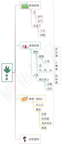 描写草原的作品及作者(描写草原的作品有哪些)-第2张图片-