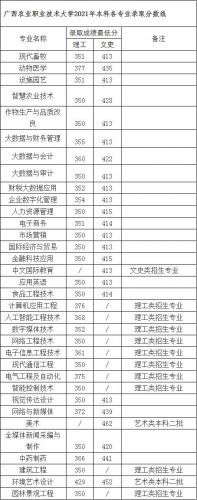 上海行健学院分数线(上海行健学院是大专还是本科)-第1张图片-