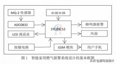 ​多种可燃气体检测仪使用方法(可燃气体检测仪用途)