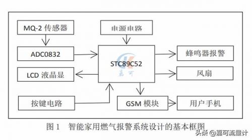 多种可燃气体检测仪使用方法(可燃气体检测仪用途)-第1张图片-