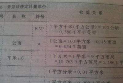 ​一亩地多少平方，一亩地多少平方米？