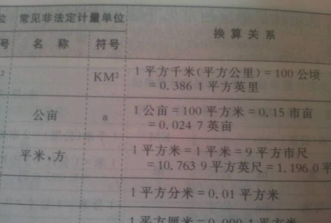 一亩地多少平方米