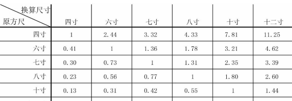 7寸是多少厘米,五寸照片长宽多少厘米图3