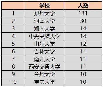 郑州大学中外合作办学招生简章(郑州大学中外合作办学有哪些专业)-第2张图片-