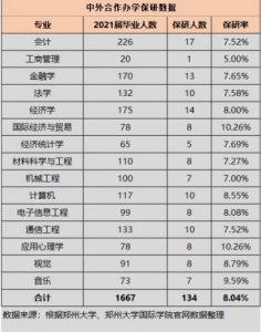 ​郑州大学中外合作办学招生简章(郑州大学中外合作办学有哪些专业)