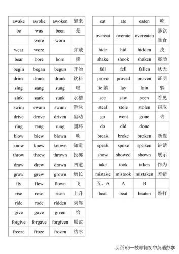 like的过去式和过去分词(like的过去式怎么读)-第2张图片-