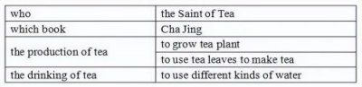 ​初中英语教案设计范例  初中英语教案设计心得与反思