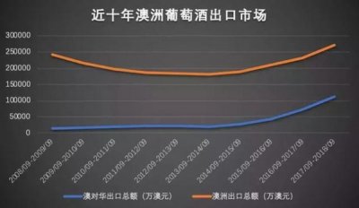 ​2014年中国葡萄酒市场  中国葡萄酒市场份额2020