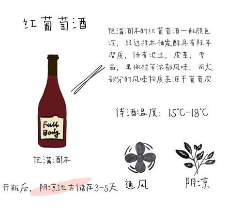 葡萄酒储存所需时间