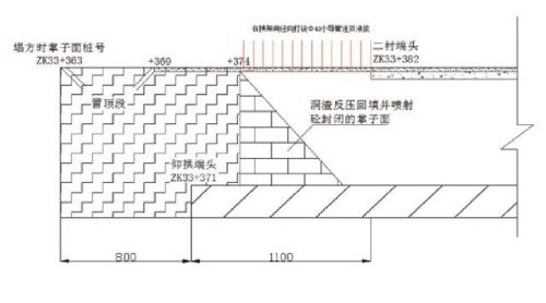 隧道塌方处理方案图(隧道洞口塌方处理方案)-第2张图片-