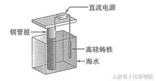 电解池的工作原理，原电池的工作原理图-第1张图片-