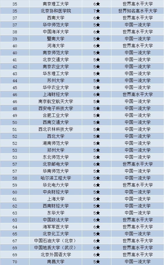 全国211高校排行（211院校实力排名）