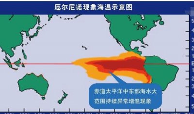 ​领会厄我尼诺局面，致世界天气爆发变革/地球继续非常 十分变暖