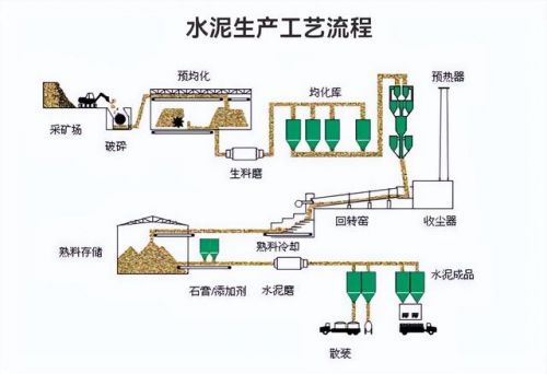 水泥生产设备的主要参数(水泥生产设备多少钱)-第2张图片-