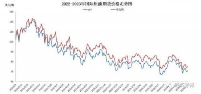 ​92号汽油多少钱一吨(航空汽油多少钱一吨)