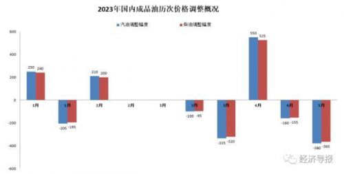 92号汽油多少钱一吨(航空汽油多少钱一吨)-第2张图片-