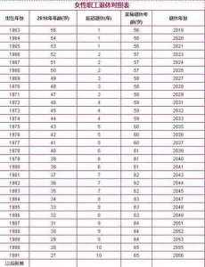 ​延迟退休年龄时间表 延迟退休实施原则公布