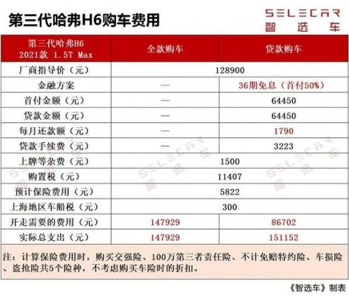 4s分期付款首付多少钱_4s分期购车首付一般多少-第1张图片-