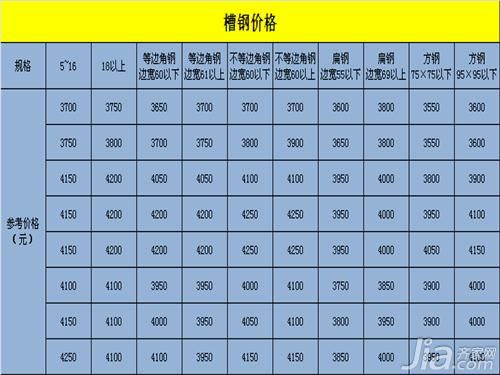 18号槽钢规格尺寸图(18号槽钢理论重量)-第2张图片-