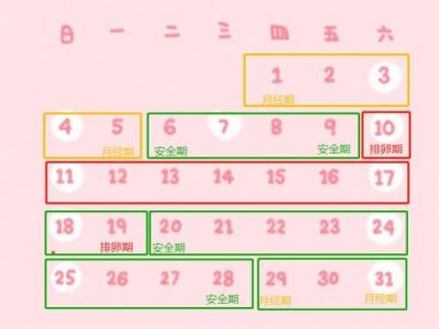 ​女性排卵期计算方法(女性排卵期计算日历表)