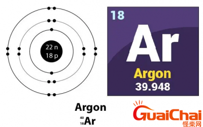 ​氩化学名称叫什么？氩的物理性质