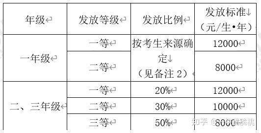 四、其他事项