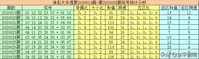 ​秦姐029期大乐透:精选一注5+2后区02+10争取今晚拿奖上岸