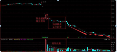 ​下跌缩量代表什么？终于讲透彻了，这就是炒股高手赚钱的思维