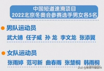 ​中国短道速滑队名单公布，我省5人入选