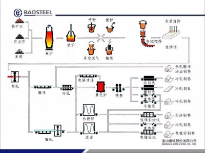 ​碳素钢有哪些分类(什么是碳素钢？碳素钢有哪些分类)